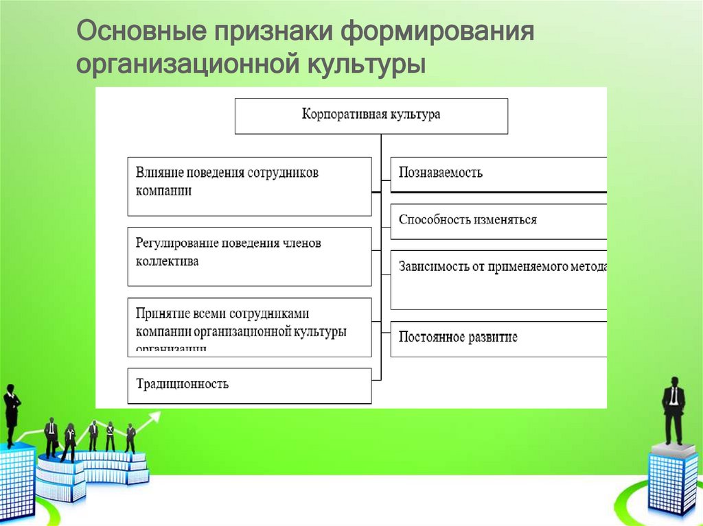 Формирование признака