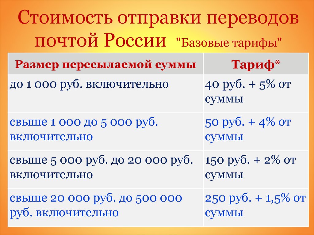 Перевести posting. Почтовы тарифы денежных переводов. Виды перевода. Перевод на почта России. Виды переводов на почте.