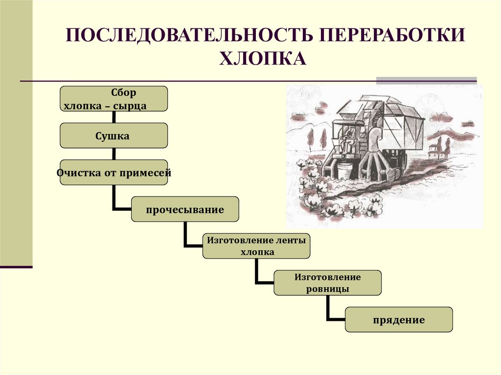 Период волокна