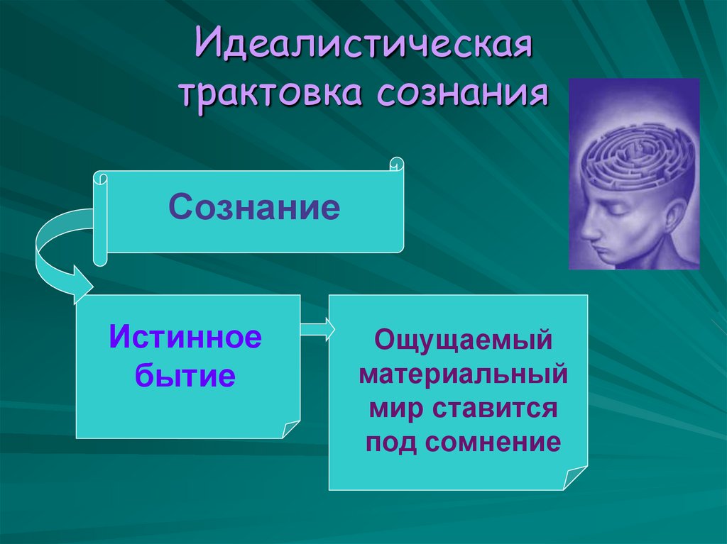 Трактовок сознания. Идеалистическая трактовка сознания. Сознание презентация. Идеалистическая модель Автор. Идеалистистические технологии.