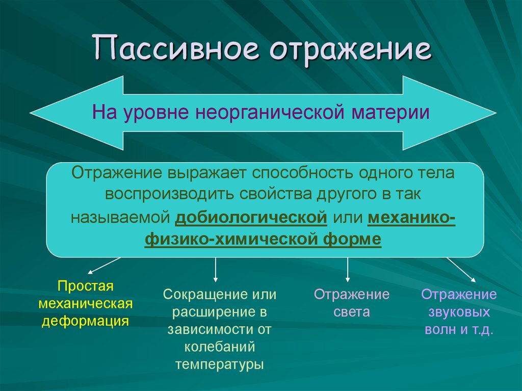 Формы отражения сознания философия. Отражение в неживой природе форма отражения в философии. Специфическая особенность отражения в неживой природе.