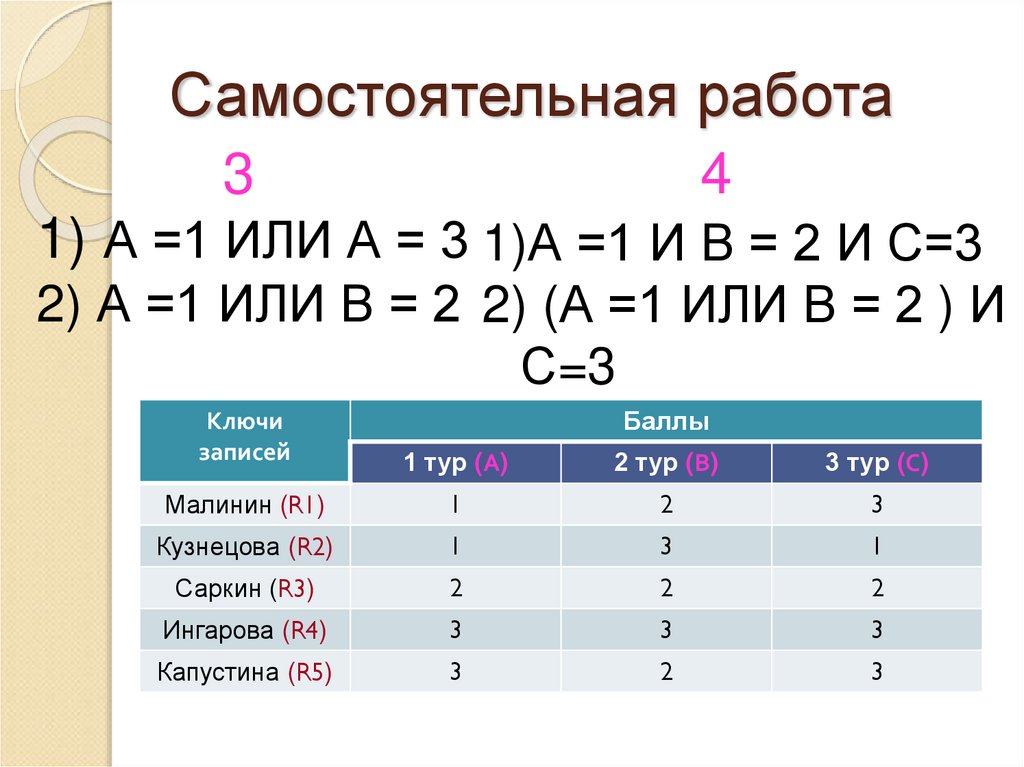 Самостоятельная работа