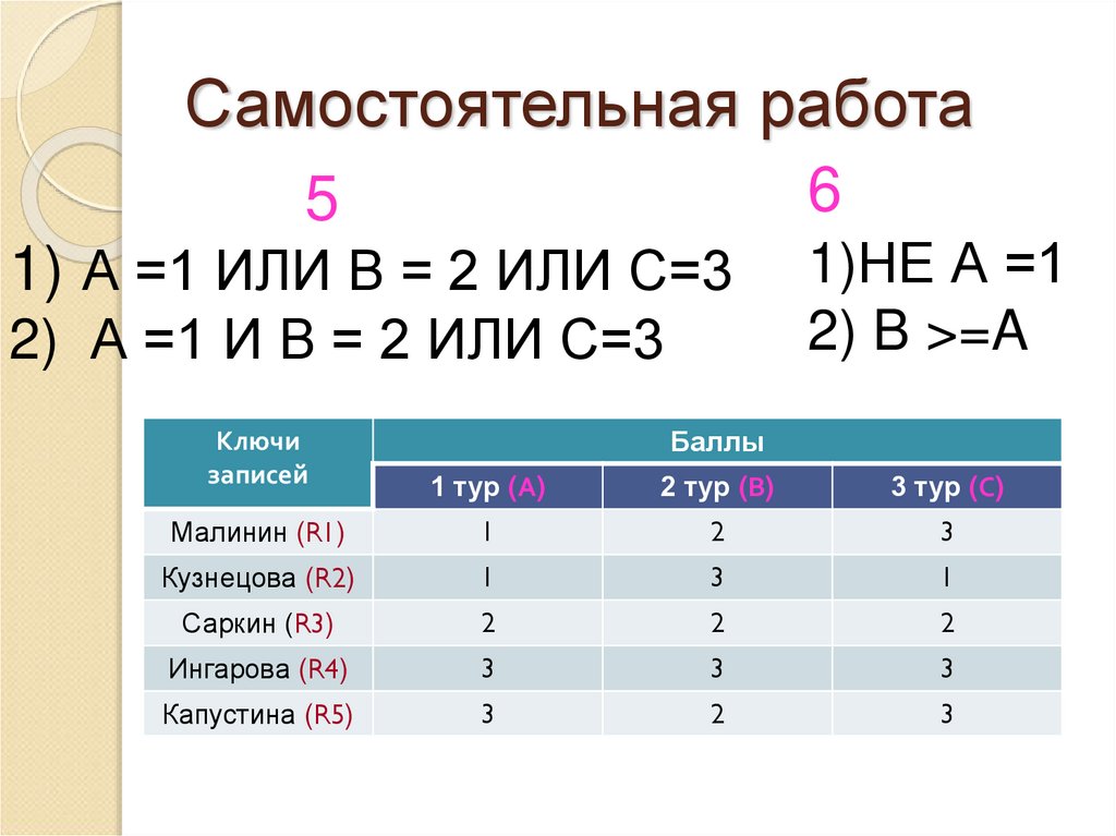 Самостоятельная работа
