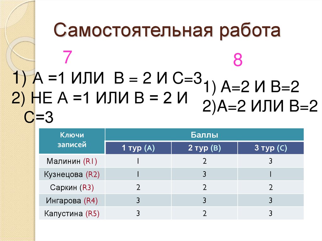 Самостоятельная работа