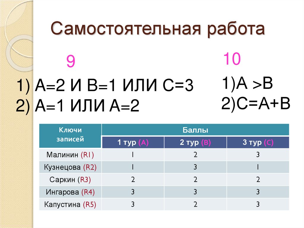 Самостоятельная работа