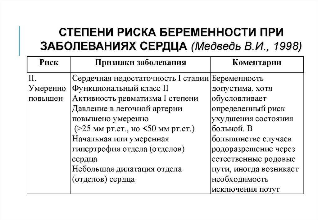 Риски беременности. Степени риска при беременности. Степень риска беременности при заболеваниях сердца медведь. Степени риска беременных с заболеваниями сердца. Беременность 3 степени риска.