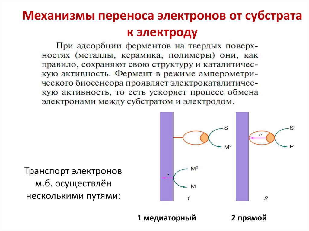 Схема перемещения