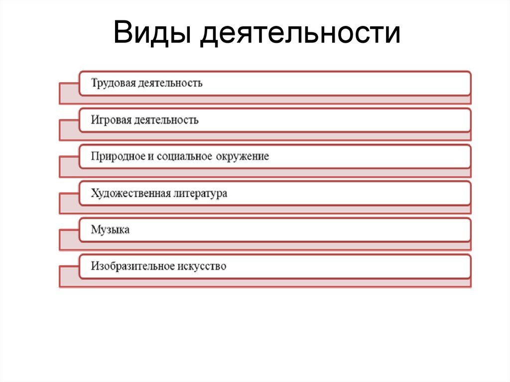 Виды деятельности