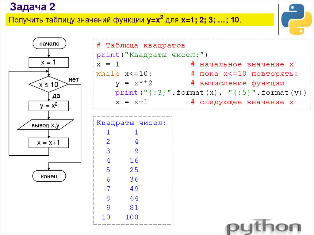 Python таблицы и схемы