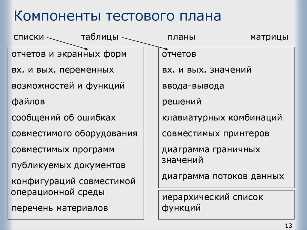 Тестовый план пример