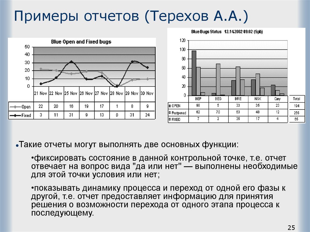 Презентация отчет о тестировании