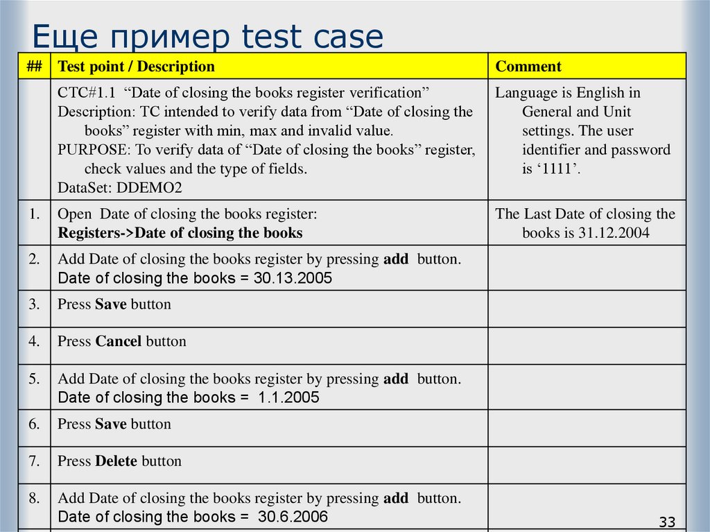 Результаты тест кейса. Тест кейс. Test Case пример. Test Case атрибуты. Тест-кейс(Test-Case).