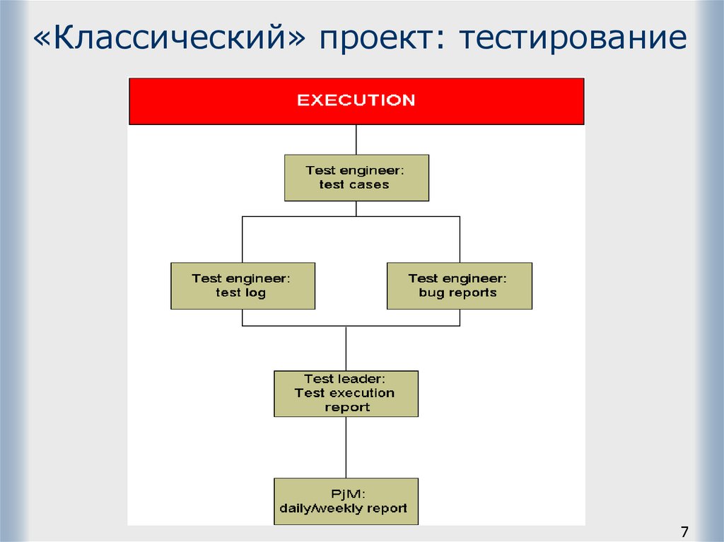 Что такое проект тест