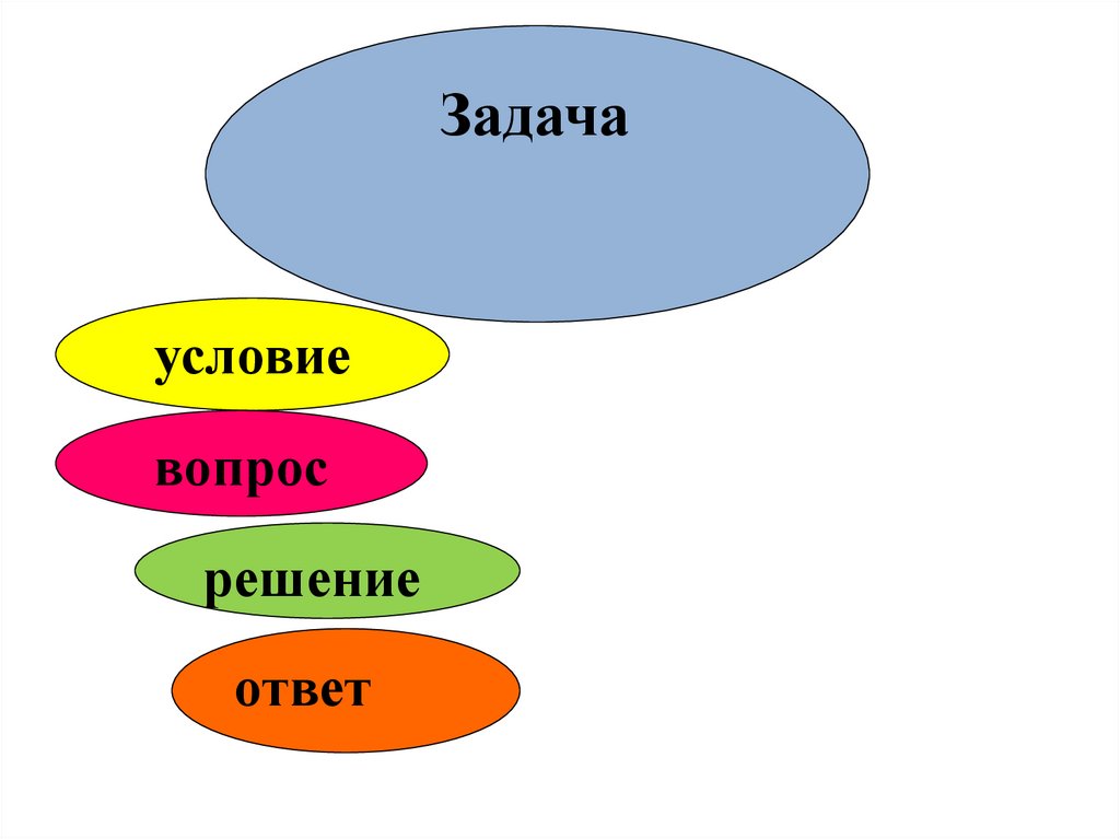 Составной частью задачи является