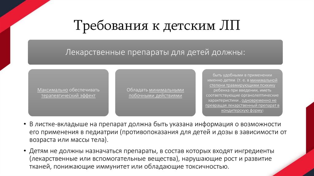 Требования на лекарственные средства. Требования предъявляемые к лекарственным формам для инъекций. Требования предъявляемые к лекарственным средствам. Какие требования предъявляются к форме трудового договора.