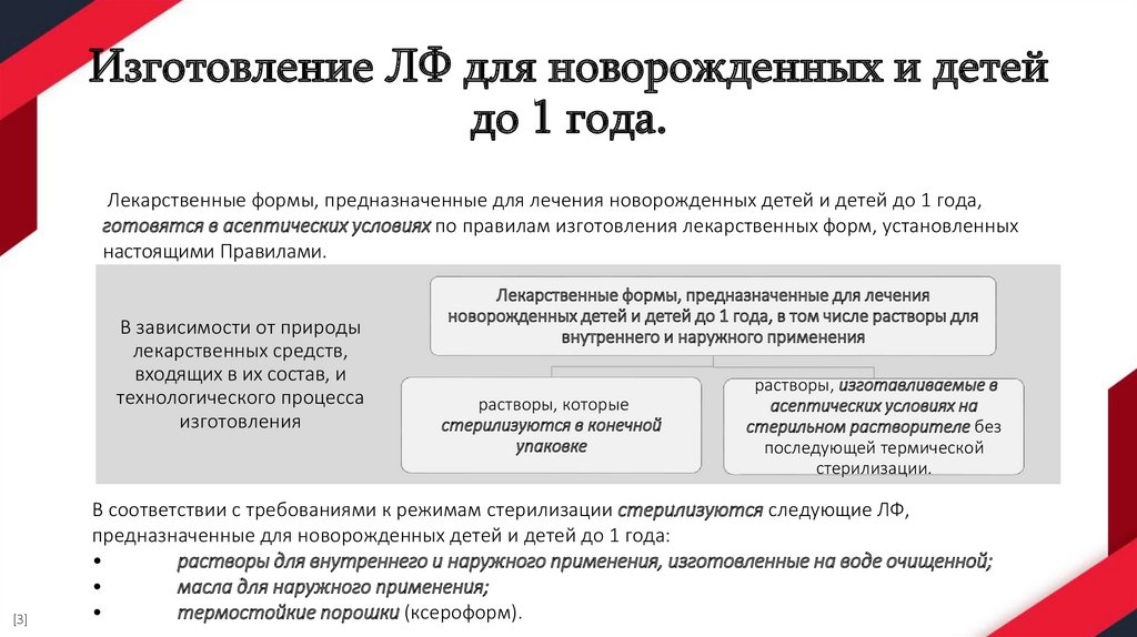 Изготовление ЛФ для новорожденных и детей до 1 года.