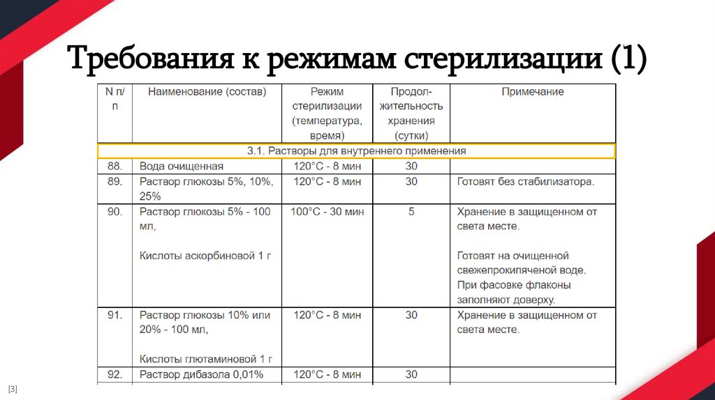 Требования к режимам стерилизации (1)