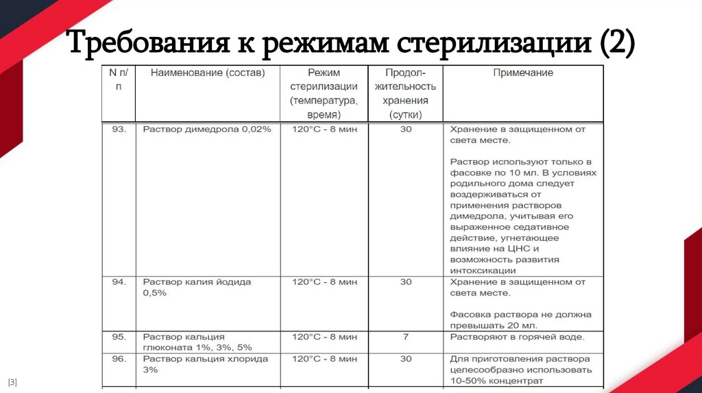 Требования к режимам стерилизации (2)