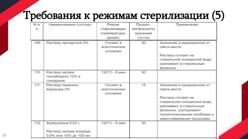Требования к режимам стерилизации (5)