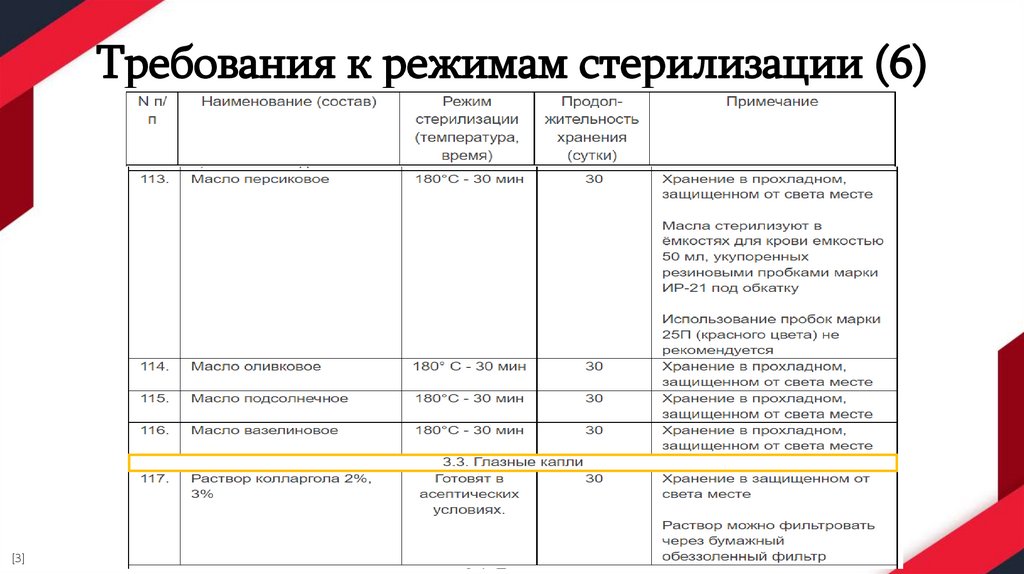 Требования к режимам стерилизации (6)