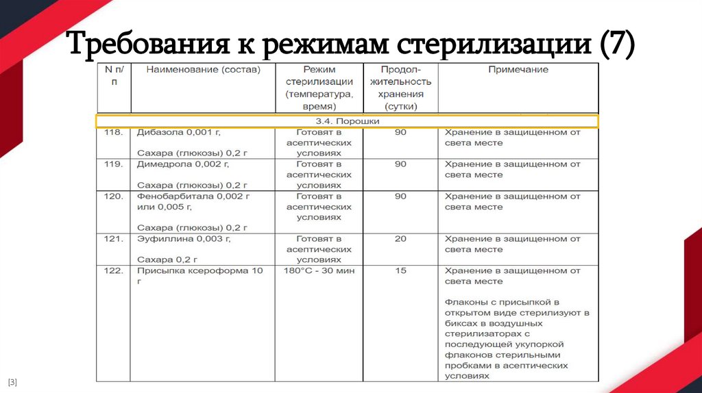 Требования к режимам стерилизации (7)