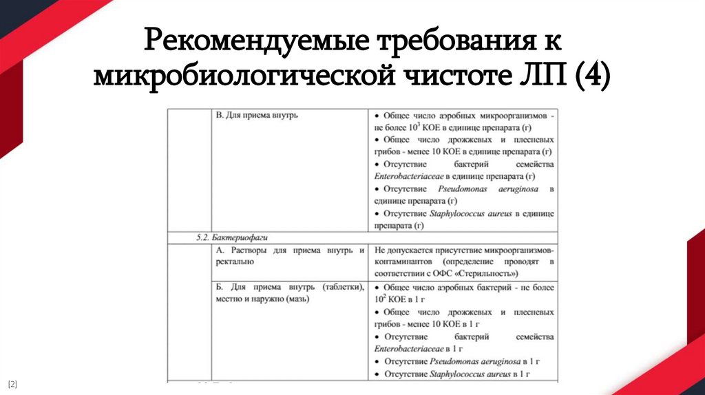 Рекомендуемые требования к микробиологической чистоте ЛП (4)