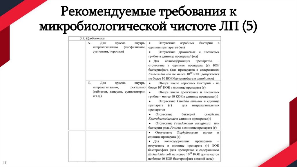 Рекомендуемые требования к микробиологической чистоте ЛП (5)