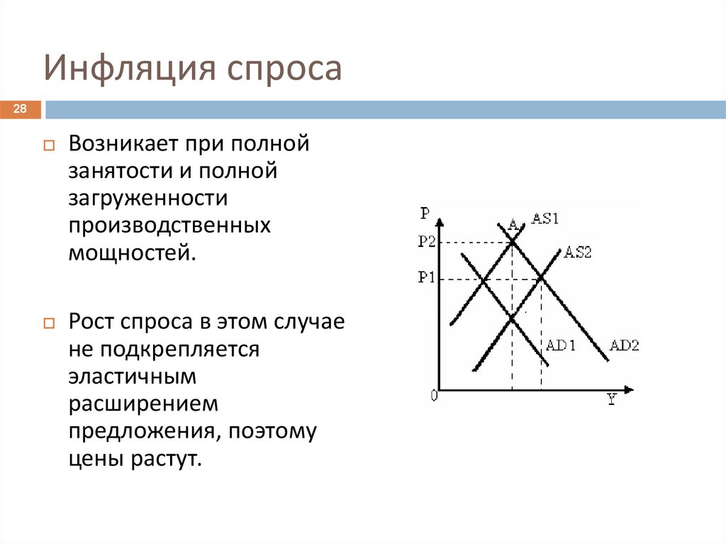 Результатом инфляции спроса является