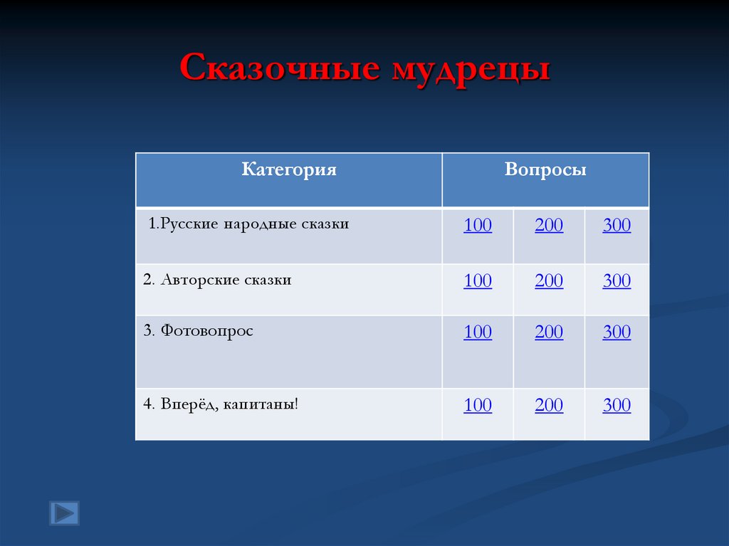 Сказочные мудрецы