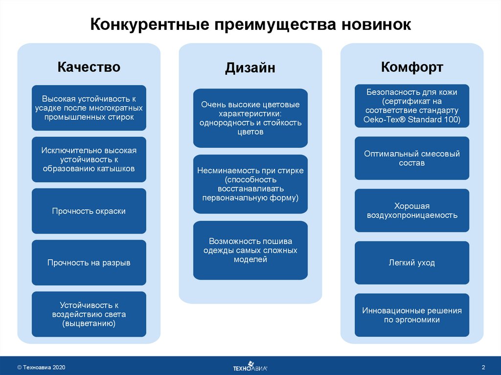 Тойота конкурентные преимущества компании