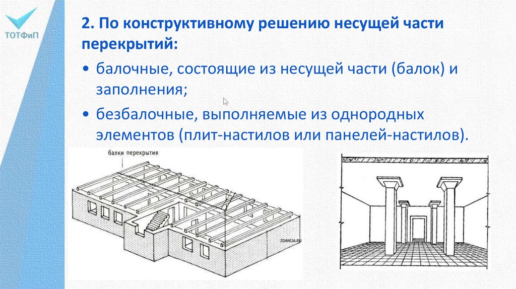 Конструктивные решения перекрытия