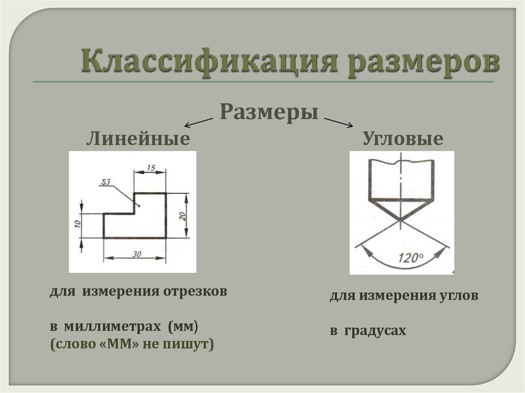 Угловые размеры на чертеже