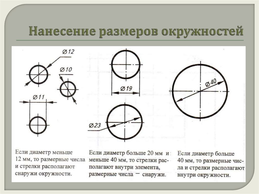 Знак окружности на чертеже