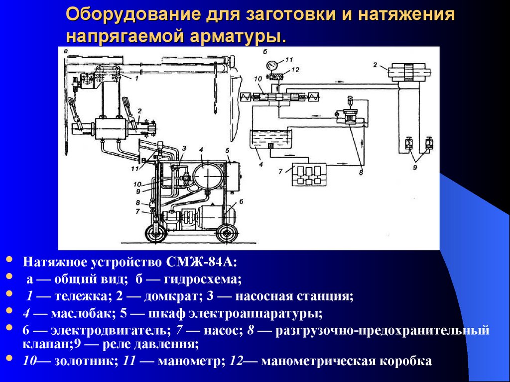 Применяемое оборудование