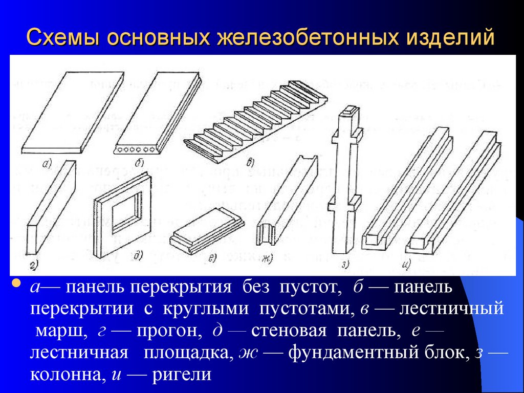 Железобетон схема