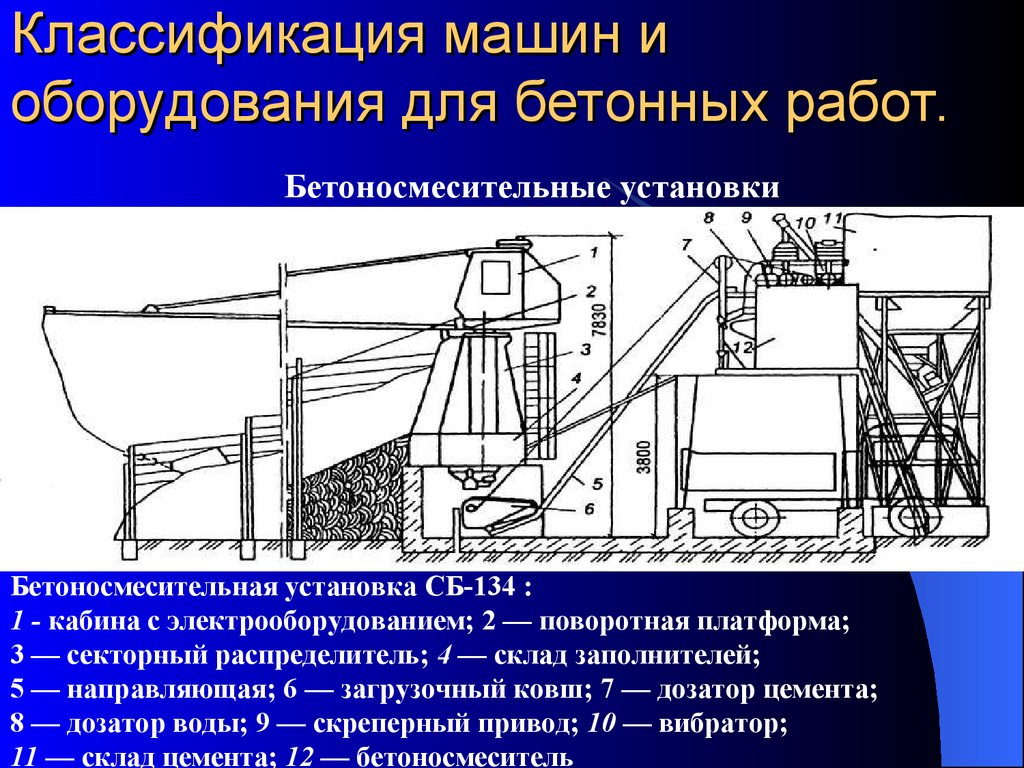 Применяемое оборудование