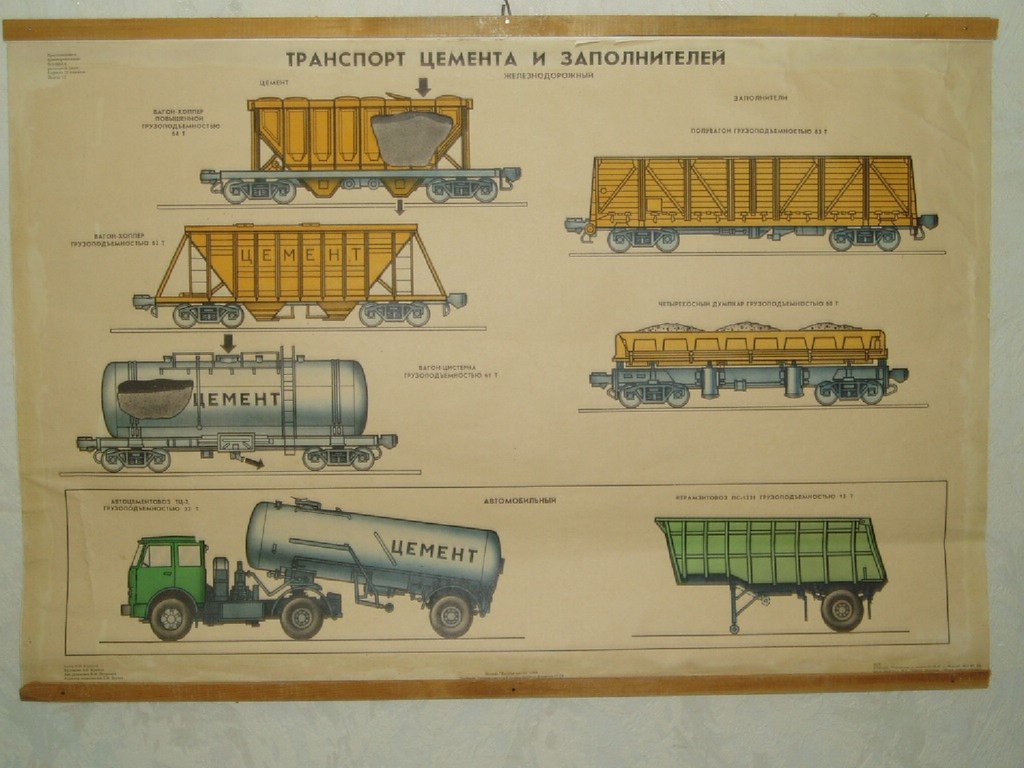 Машины и оборудование применяемые на заводах ЖБИ - презентация онлайн