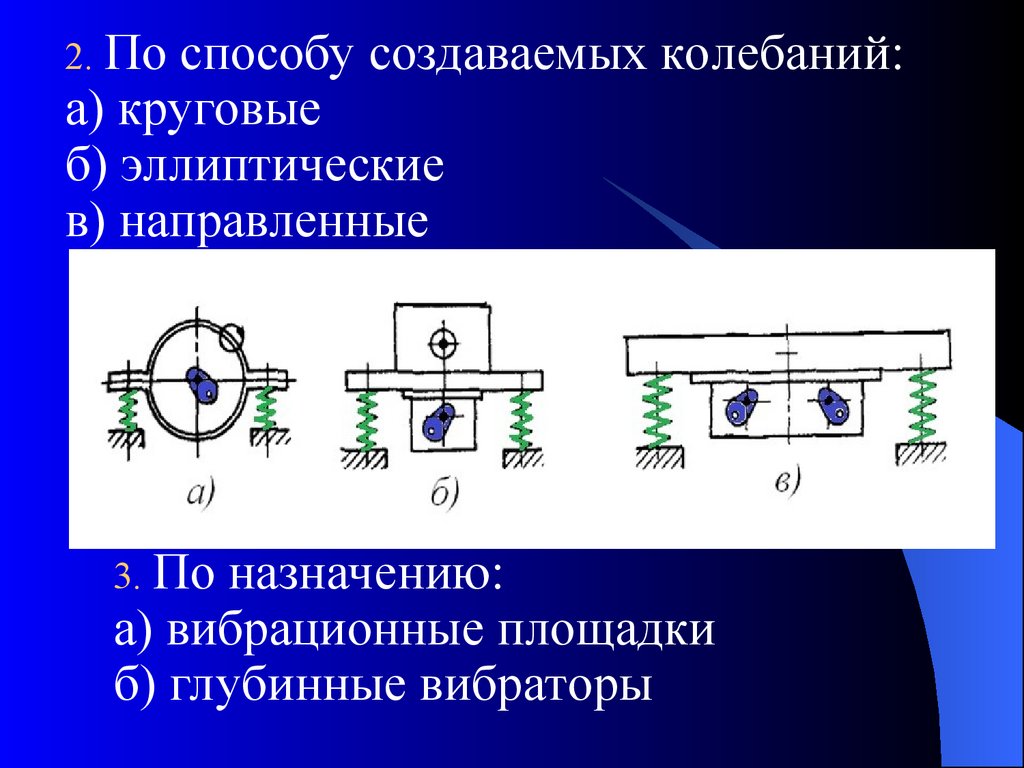 Колеблющаяся масса