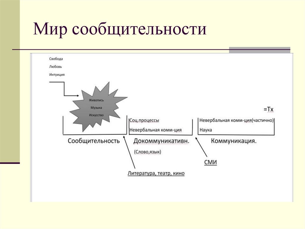 Мир сообщительности