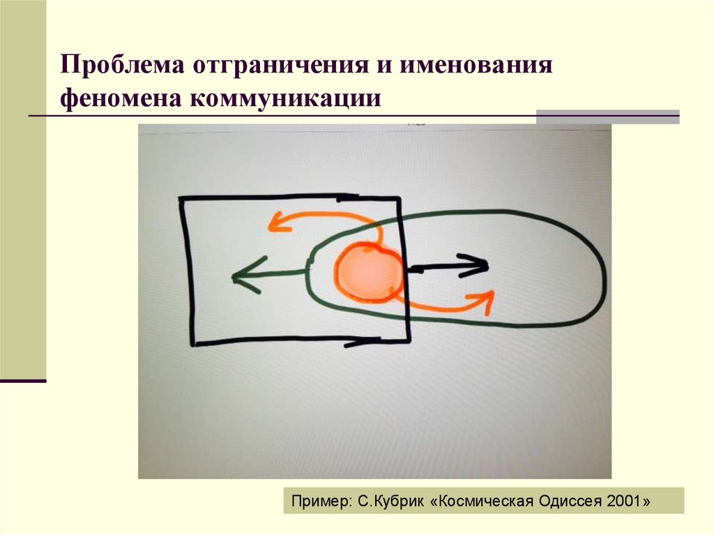 Проблема отграничения и именования феномена коммуникации