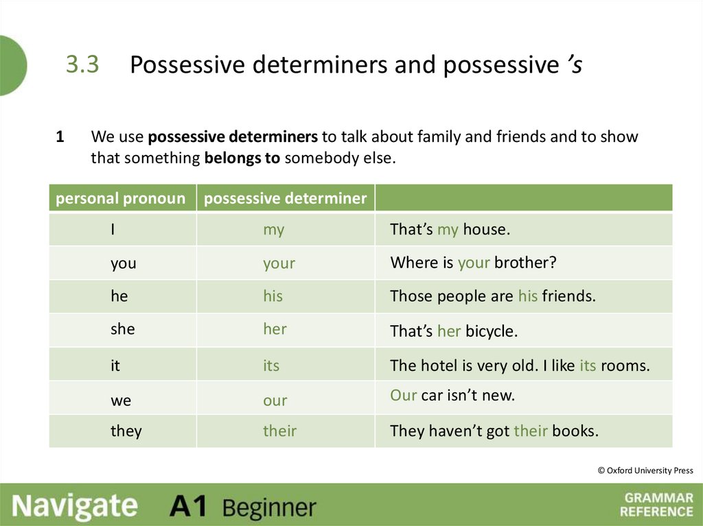 possessive-determiners-and-possessive-s