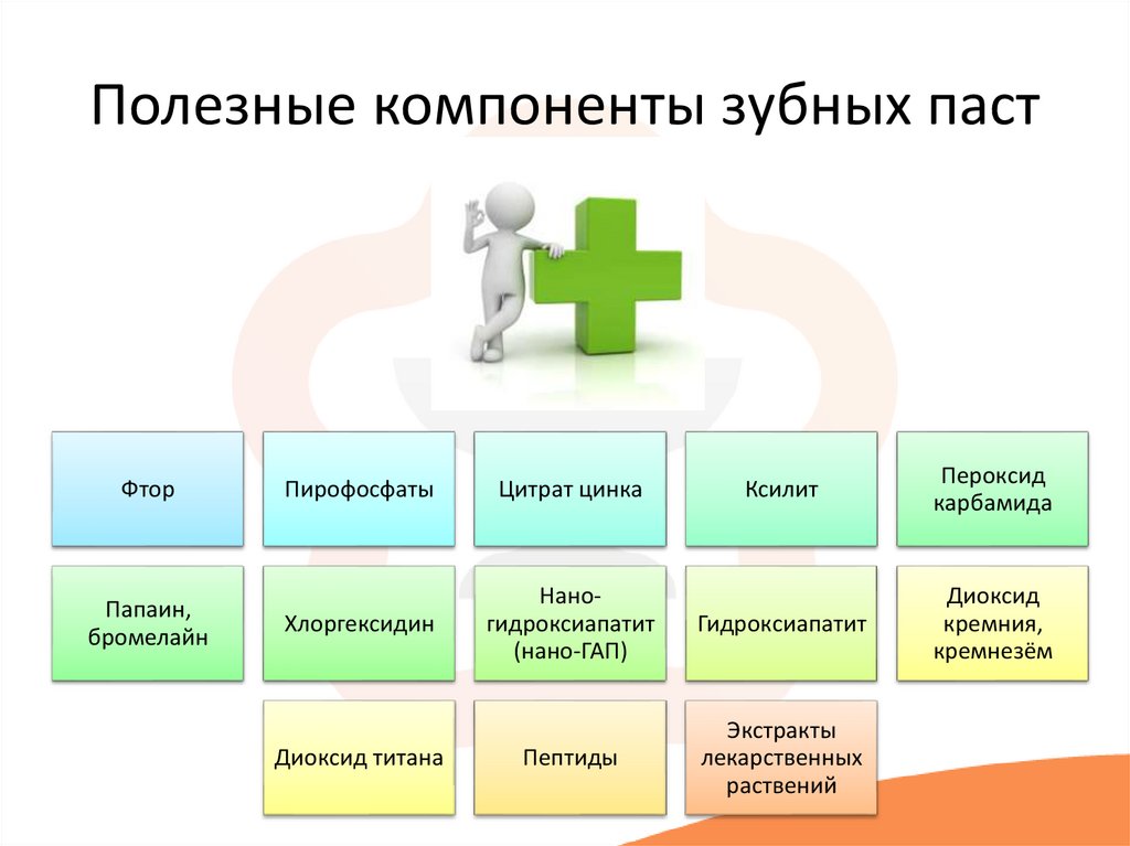 Основные компоненты зубной пасты