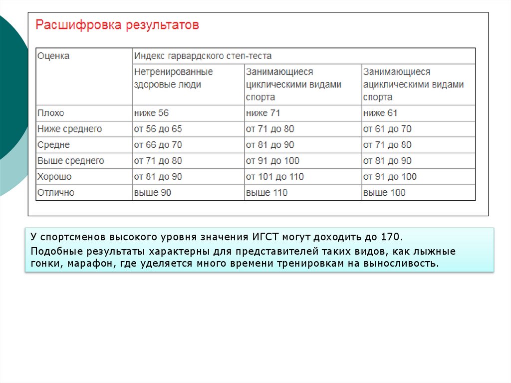 Гарвардский степ тест презентация