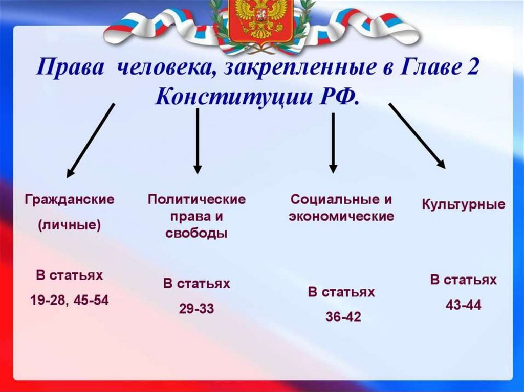 Гражданин и государство права ребенка 1 составьте план текста