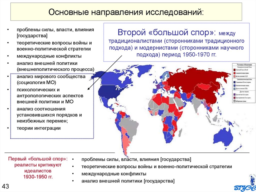 Основные направления международной политики российской федерации
