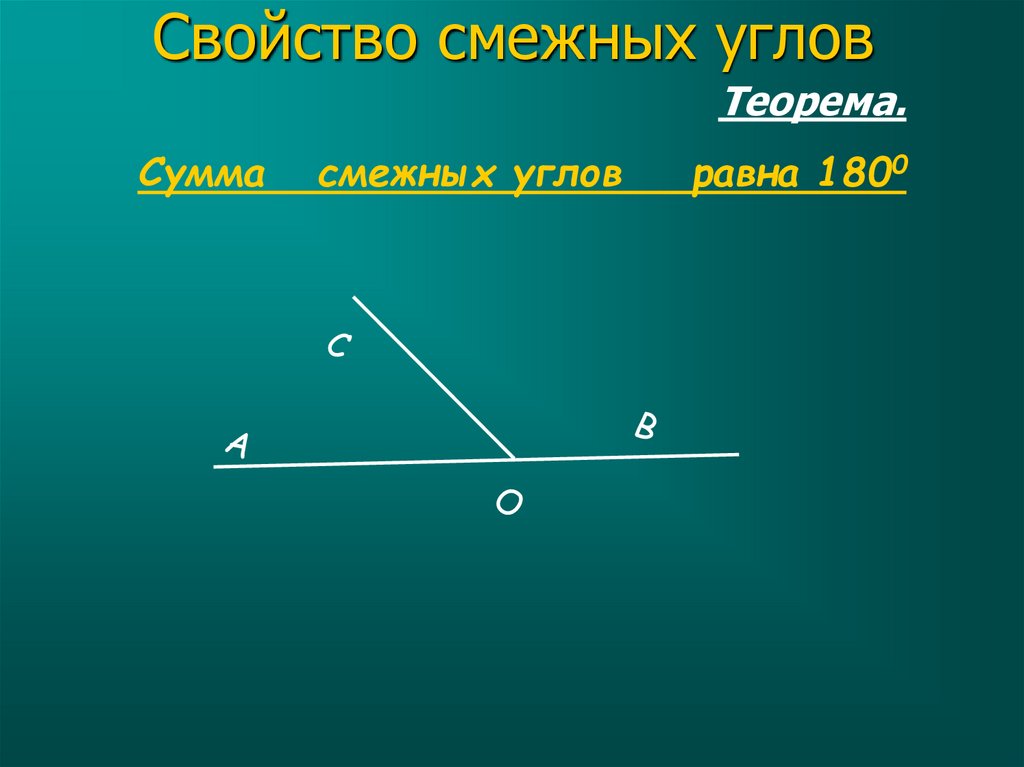 Cвойство смежных углов