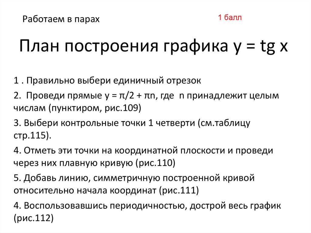 План построения графика у = tg х