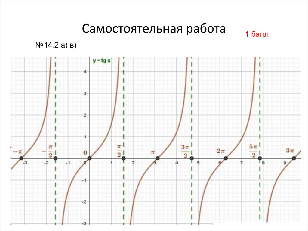 Самостоятельная работа
