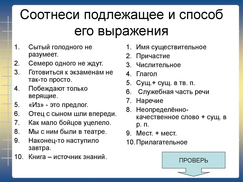 Грамматическая основа предложения способы выражения подлежащего и сказуемого презентация