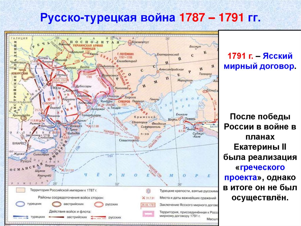 Даты русско турецких войн при екатерине 2